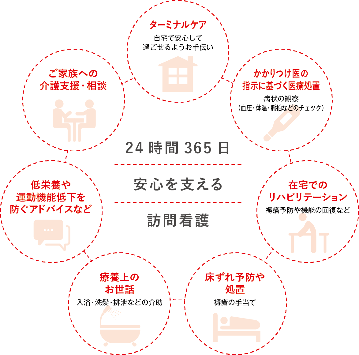 24時間365日安心を支える訪問看護